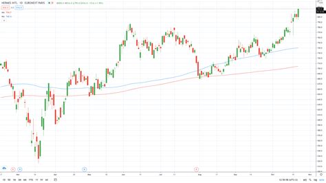 azionisti hermes|hermeus stock price.